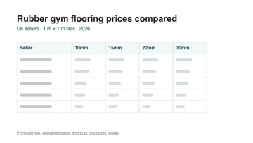 Rubber gym flooring prices compared: a table of UK sellers by tile thickness, 2026