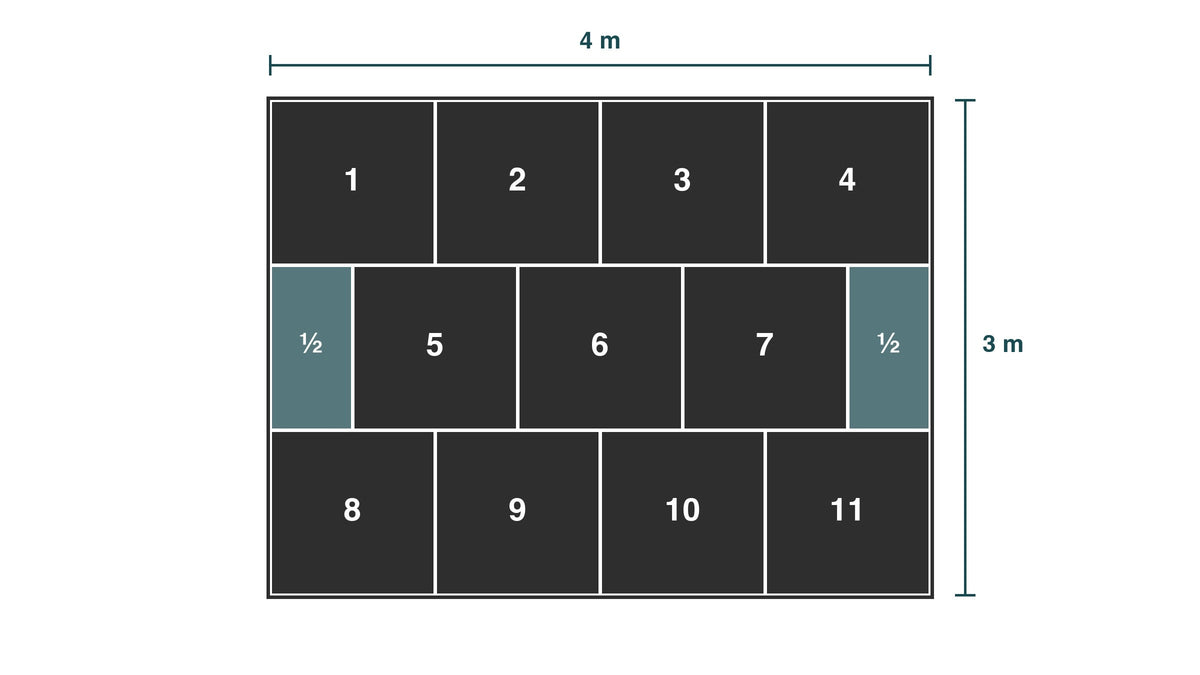 Plan of a 3 m by 4 m room covered by 12 rubber gym tiles in a brick pattern, half tiles at each end of the middle row