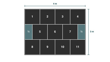 Plan of a 3 m by 4 m room covered by 12 rubber gym tiles in a brick pattern, half tiles at each end of the middle row