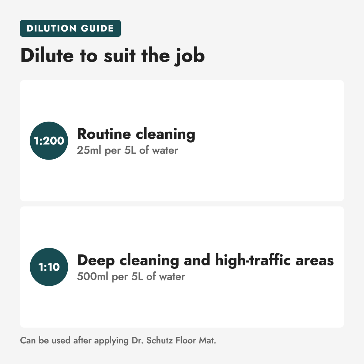Rubber Gym Mat Floor Daily Cleaner. Dilute to suit the job: 1:200 Routine cleaning, 25ml per 5L of water; 1:10 Deep cleaning and high-traffic areas, 500ml per 5L of water. Can be used after applying Dr. Schutz Floor Mat.