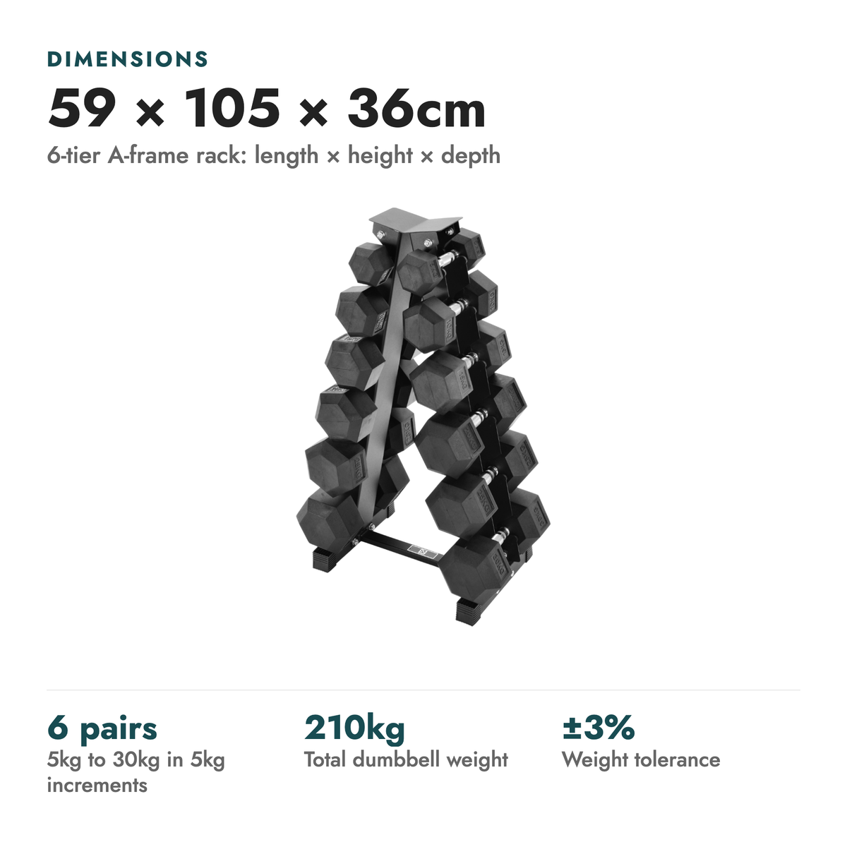 5kg-30kg Hex Dumbbell Set & 6-Tier Rack. Dimensions: 59 × 105 × 36cm (6-tier A-frame rack: length × height × depth). 6 pairs 5kg to 30kg in 5kg increments; 210kg total dumbbell weight; ±3% weight tolerance.