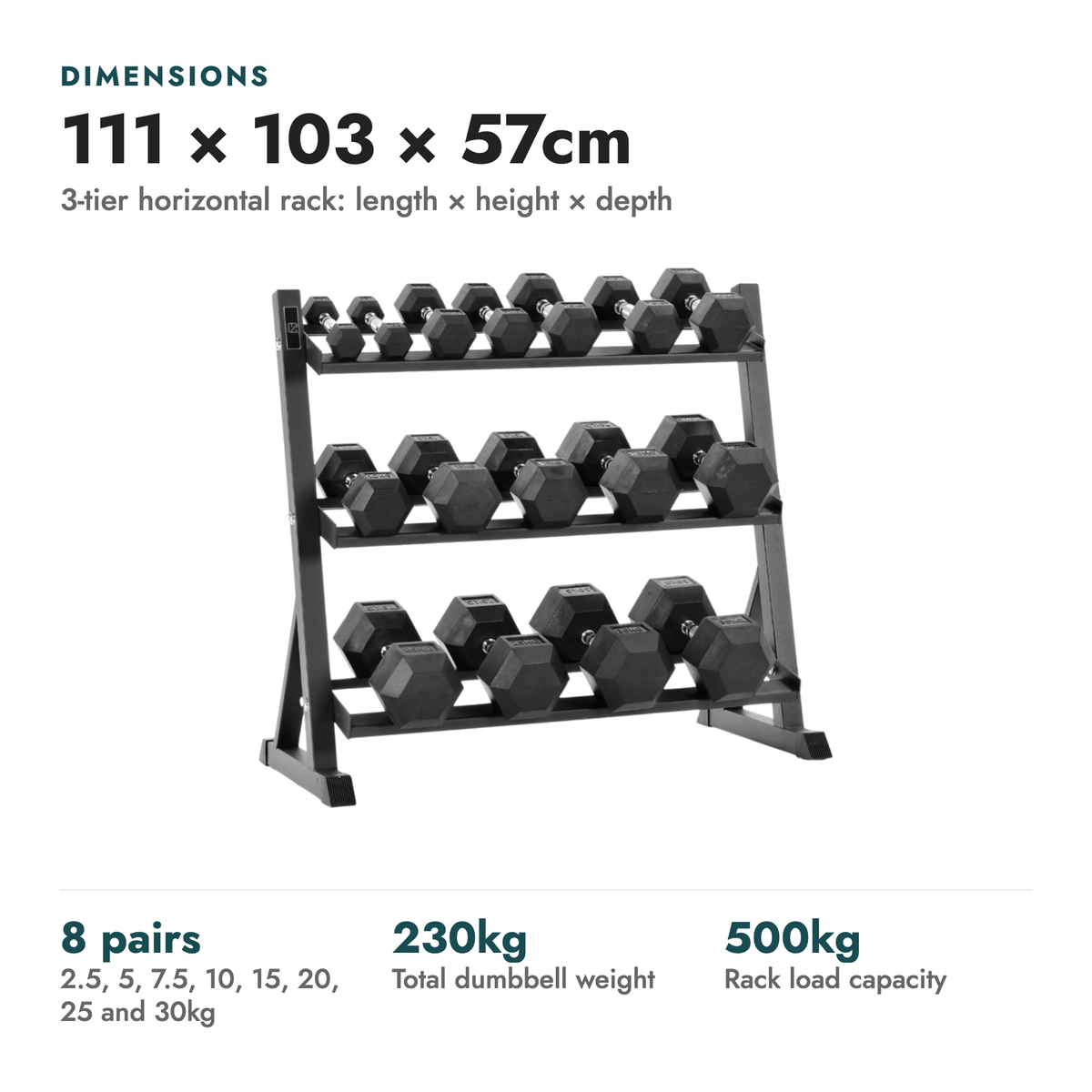 2.5kg-30kg Hex Dumbbell Set & 3-Tier Rack. Dimensions: 111 × 103 × 57cm (3-tier horizontal rack: length × height × depth). 8 pairs 2.5, 5, 7.5, 10, 15, 20, 25 and 30kg; 230kg total dumbbell weight; 500kg rack load capacity.