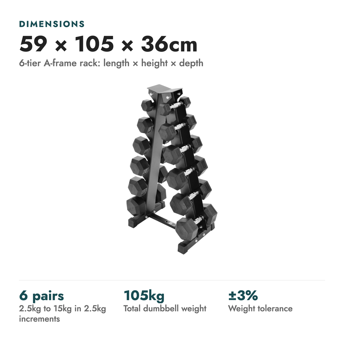 2.5kg-15kg Hex Dumbbell Set & 6-Tier Rack. Dimensions: 59 × 105 × 36cm (6-tier A-frame rack: length × height × depth). 6 pairs 2.5kg to 15kg in 2.5kg increments; 105kg total dumbbell weight; ±3% weight tolerance.