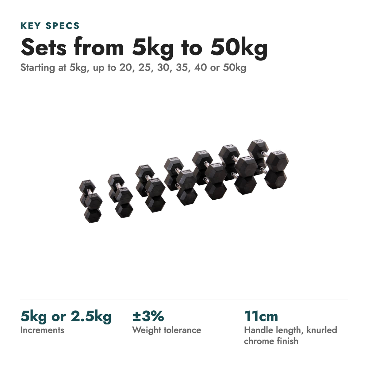 Custom Hex Dumbbell Set Builder With Optional Rack. Key specs: Sets from 5kg to 50kg (Starting at 5kg, up to 20, 25, 30, 35, 40 or 50kg). 5kg or 2.5kg increments; ±3% weight tolerance; 11cm handle length, knurled chrome finish.