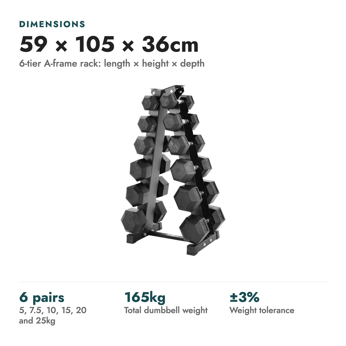 5kg-25kg Hex Dumbbell Set & 6 Tier Rack. Dimensions: 59 × 105 × 36cm (6-tier A-frame rack: length × height × depth). 6 pairs 5, 7.5, 10, 15, 20 and 25kg; 165kg total dumbbell weight; ±3% weight tolerance.