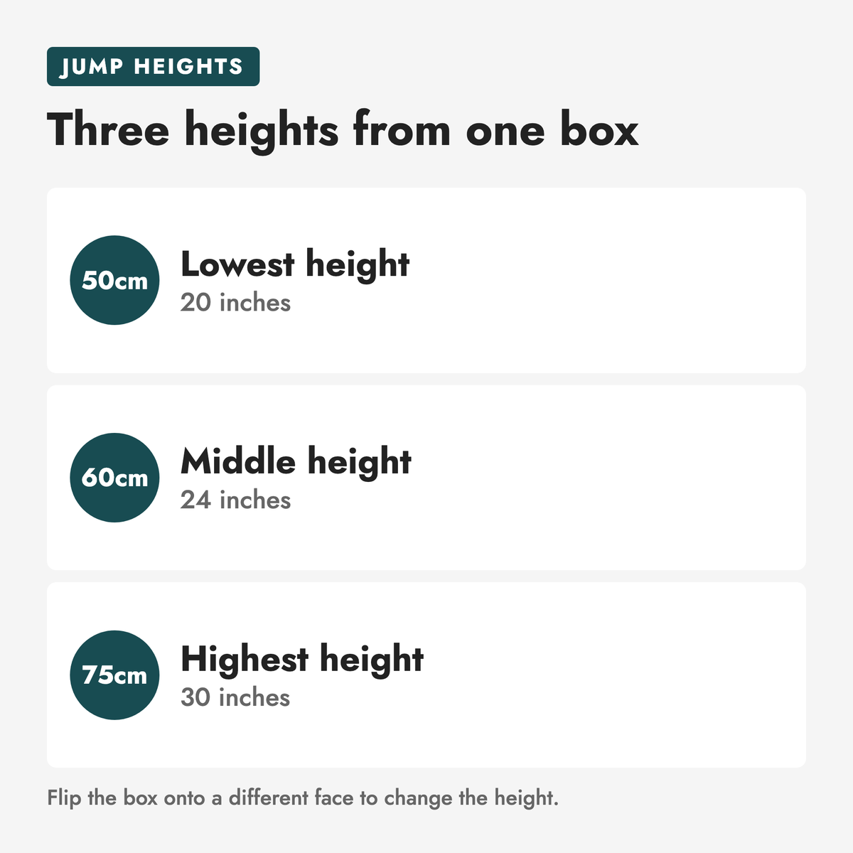 Wood Plyo Box 3 in 1. Three heights from one box: 50cm Lowest height, 20 inches; 60cm Middle height, 24 inches; 75cm Highest height, 30 inches. Flip the box onto a different face to change the height.