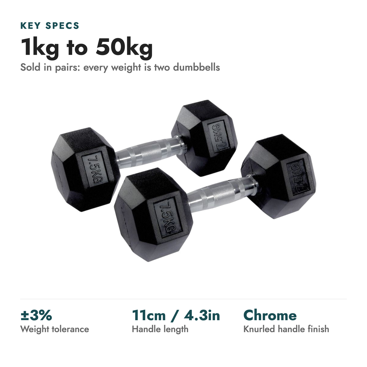 Hex Rubber Dumbbell Pairs (KG). Key specs: 1kg to 50kg (Sold in pairs: every weight is two dumbbells). ±3% weight tolerance; 11cm / 4.3in handle length; Chrome knurled handle finish.
