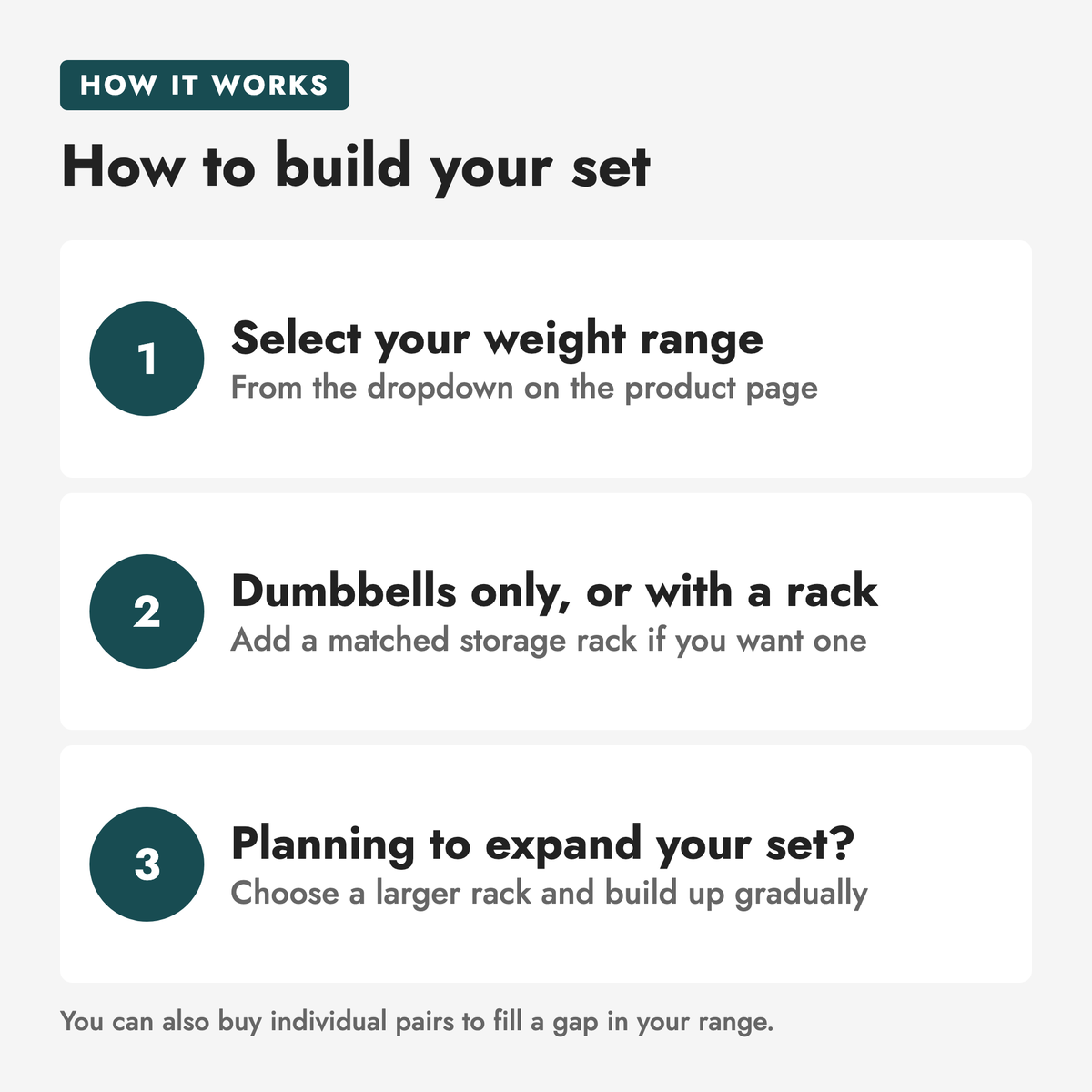 Custom Hex Dumbbell Set Builder With Optional Rack. How to build your set: 1 Select your weight range, From the dropdown on the product page; 2 Dumbbells only, or with a rack, Add a matched storage rack if you want one; 3 Planning to expand your set?, Choose a larger rack and build up gradually.…