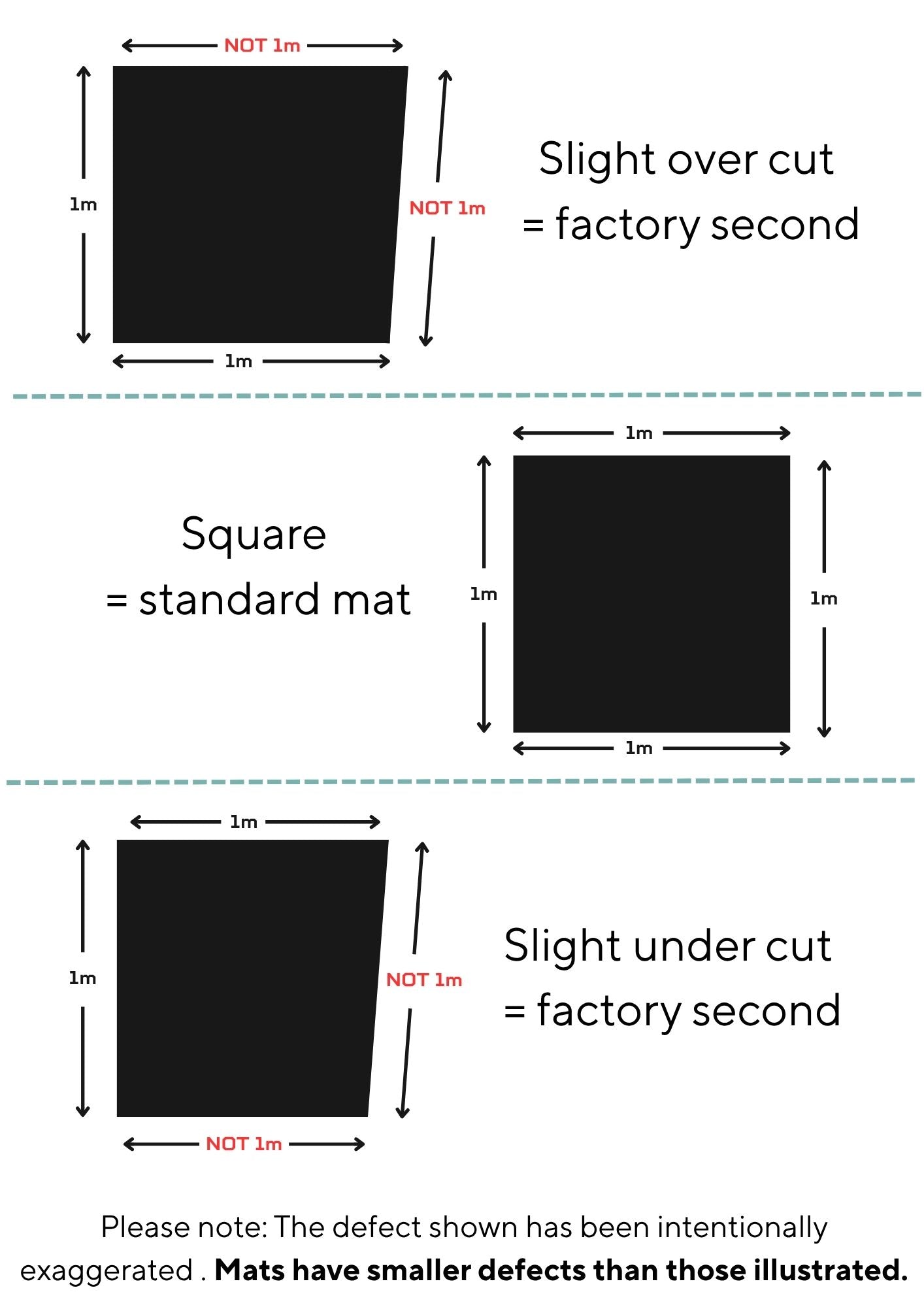 Factory Second Defects Rubber Gym Flooring Mats Warehouse Clearance
